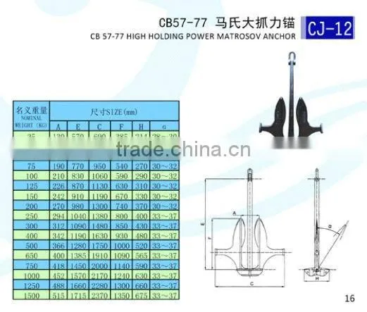 High holding power matrosov anchor