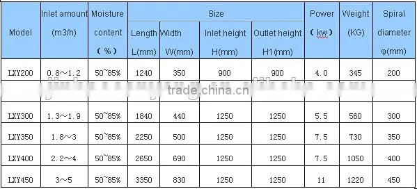 Municipal sludge dewatering shaftless screw press