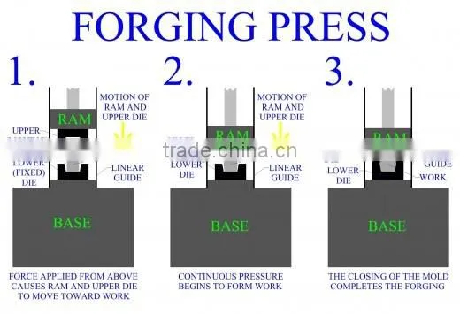 Customized precision casting forged casting with miling