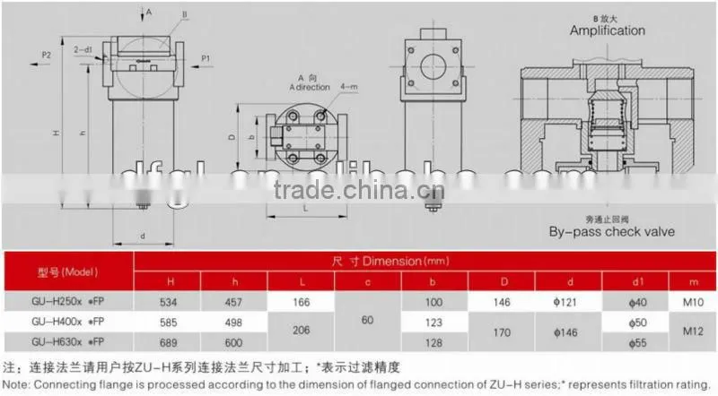 GU-H-63x10-F-P Hydraulic Pressure Line Filter/Ductile Cast Iron Filter Top Cover Material