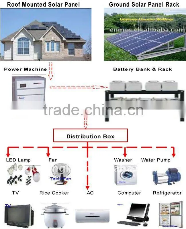 home flexible solar