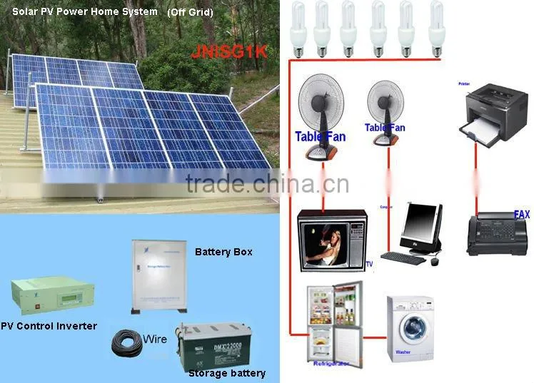 solar energy