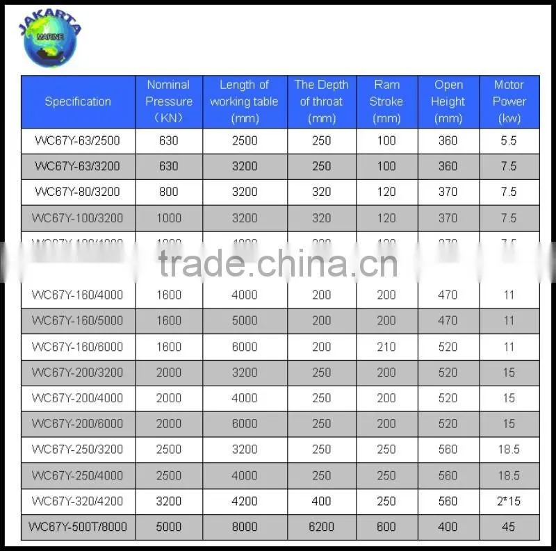 New Jiangsu WC67K 100T/3200 CNC bending machine