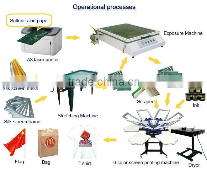 Hot sale industrial printing machine