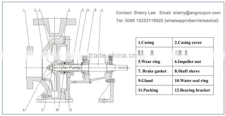 chemical circulating pump