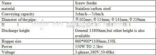 screw feeding equipment with packing machine