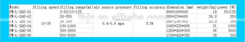 pneumatic semi automatic liquid filling machine price