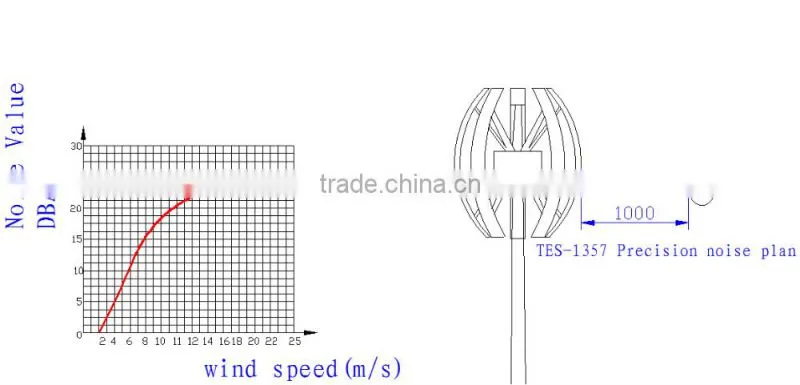 Fine Price Excellent Sale diy 12v vertical axis wind generator home