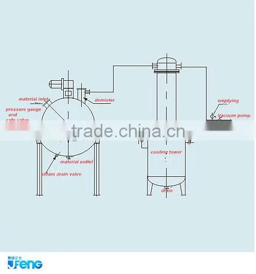 QN-300 series spherical vacuum Evaporator