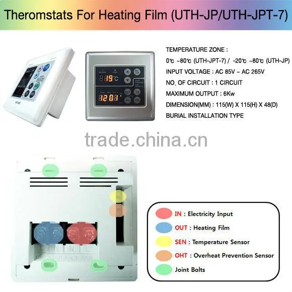 Korean thermostat for heating film & heating cable (temperature controller) 128 Circuit Main Controller(CommunicationThermostat)