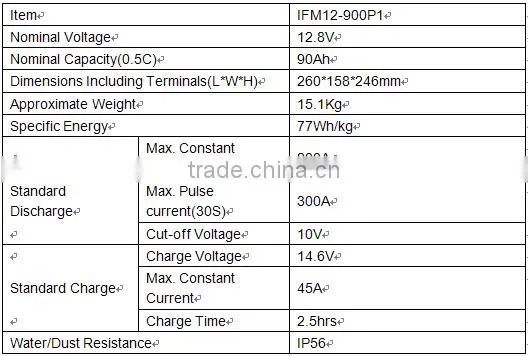 90 ah 12V deep cycle LiFePO4 batteries