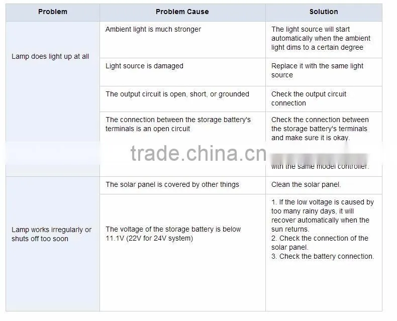 rechargeable battery for led the lamp solar light