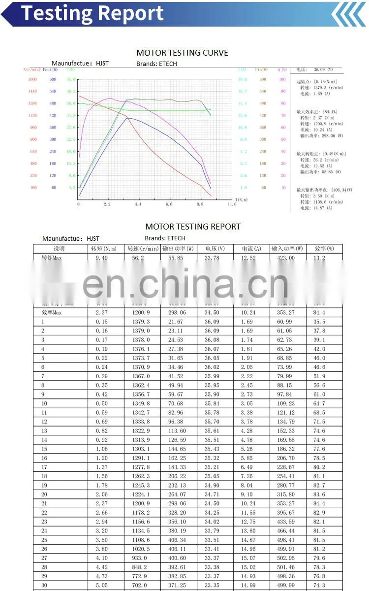 High Quality 6 Inch Electric Motor for Scooter