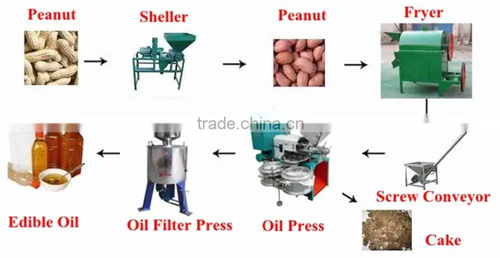 Oil Mill plant