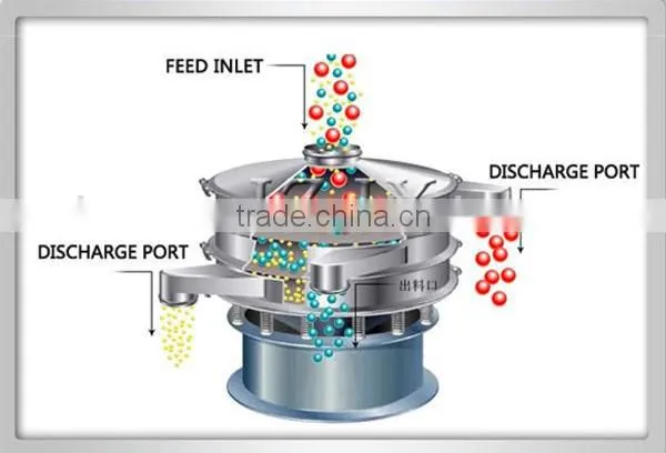 China automatic rotary nice corn sieve shaker