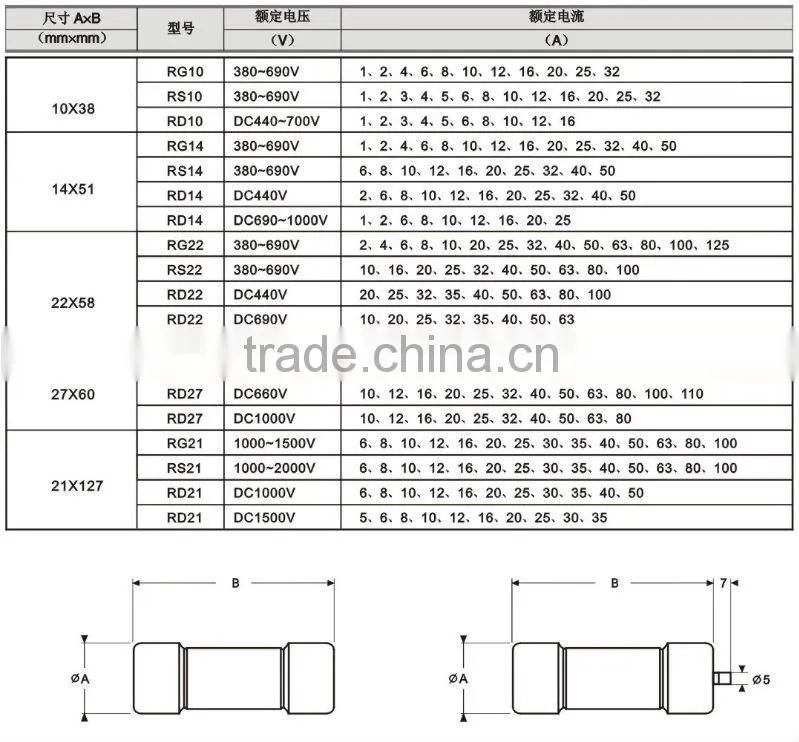 ar gr 440V~1500V DC Rated Fuses