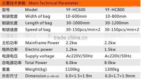High Quality High Speed Cheap Plastic Bag Cutting Machine
