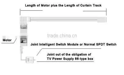 remote controlled electric curtain motor with metal rods