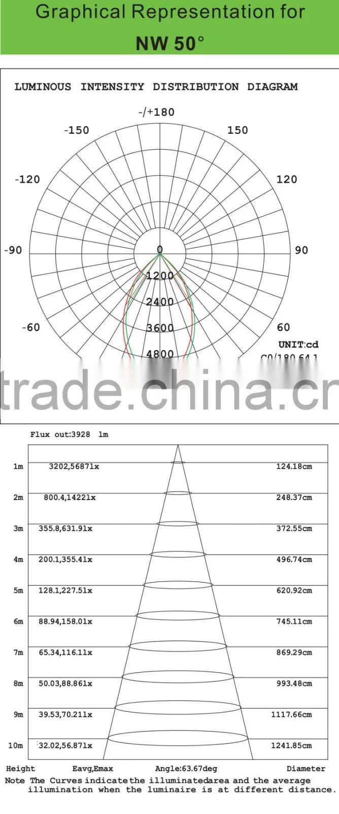 50W surface mounted LED downlight with CE/RoHS/SASO/SAA/GS certificate