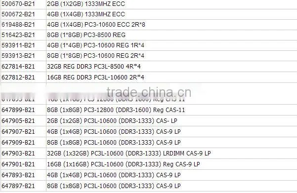 647895-B21 4GB (1x4GB) Single Rank x4 PC3-12800R (DDR3-1600) Registered CAS-11 Memory Kit