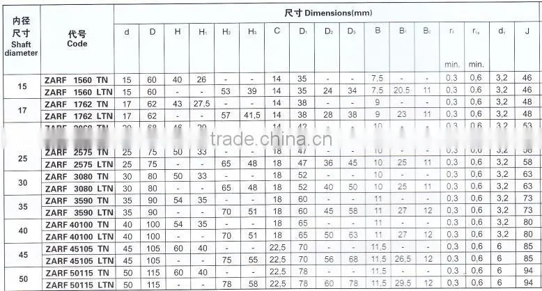 China Thrust Cylindrical Roller Bearing,cylindrical roller thrust bearing, slewing bearing