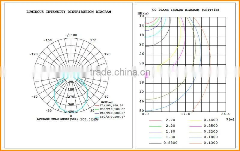 wholesale positive light Luminous evenly 230v 18w led downlight