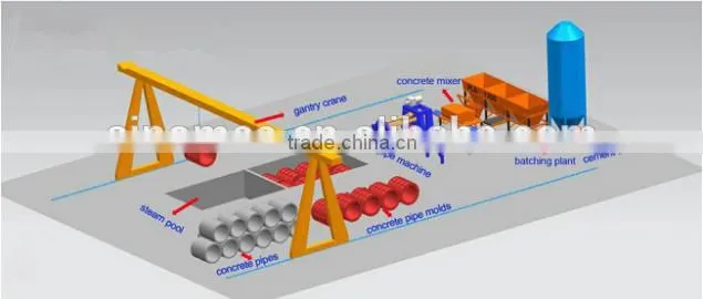 High Quality Socket Reinforced Concrete Drainage Pipe Production Machine