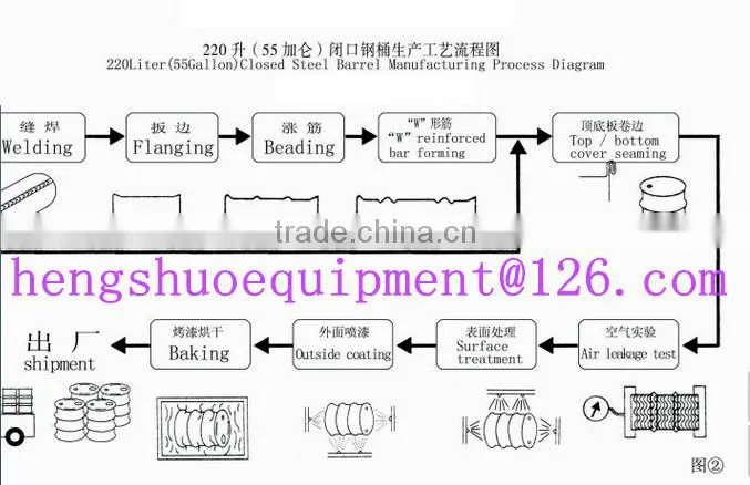 Flattening and Rectifying Deviation Device for 200L steel drum making machine