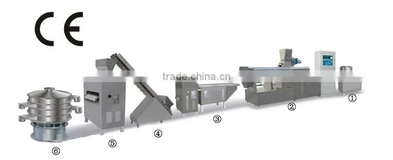 Bread Crumb Production Line, Bread Crumb Making Machines with CE Certification ISO9001