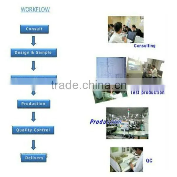 Automatic Heat Tunnel Shrink Wrapping Machine