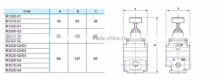 IR2000 SMC 1/4 inch air regulator precision