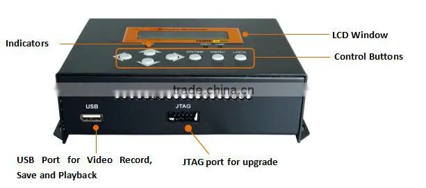 MINI HD to DVB-T Modulator/ DVB-T HD Encoder Modulator with Home Use