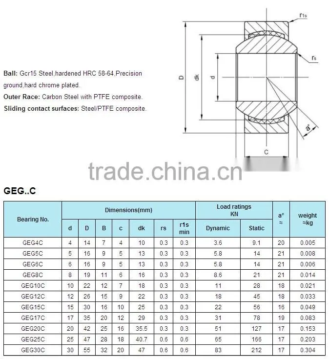 LDK bearing ball spherical rod end