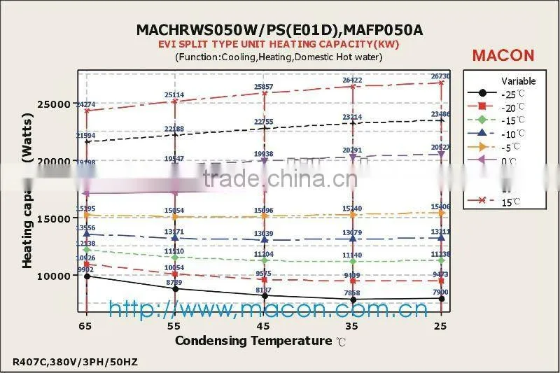 High quality hot sale EVI DC inverter 15KW heat pump 220V/60HZ