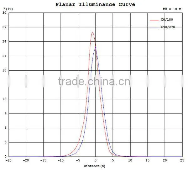 36W High Power LED Inground Lighting, IP67 Waterproof, RGB/R/G/B/W Optional