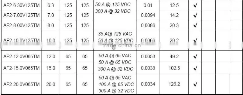 2410 Fuse-LED lamp fuse