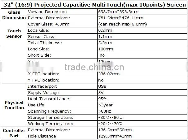 32 inch multi touch screen overlay, mac touch screen overlay