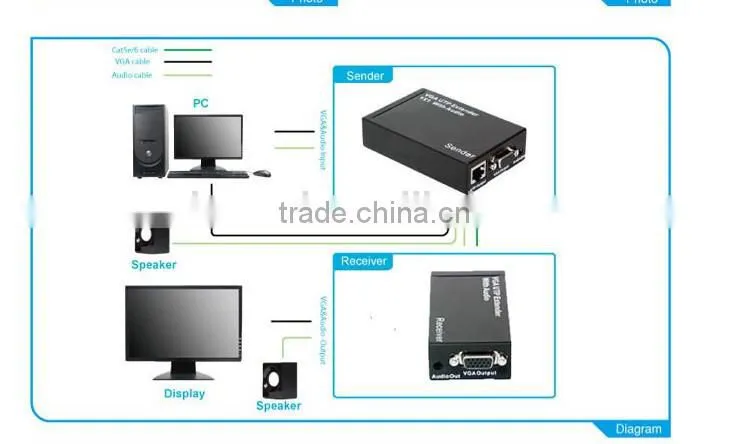 Wholesale 300m vga to utp extender over single cat5e/6 cable