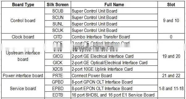 Huawei GPSF H901GPSF 03023APE 16-port GPON OLT Interface Board for Huawei MA5600T MA5603T MA5680T MA5683T MA5608T Huawei OLT