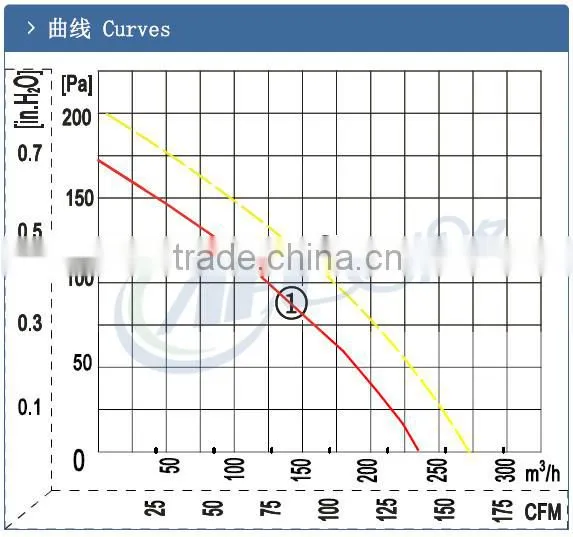 China centrifugal blower fans,backward curved centrifugal fan