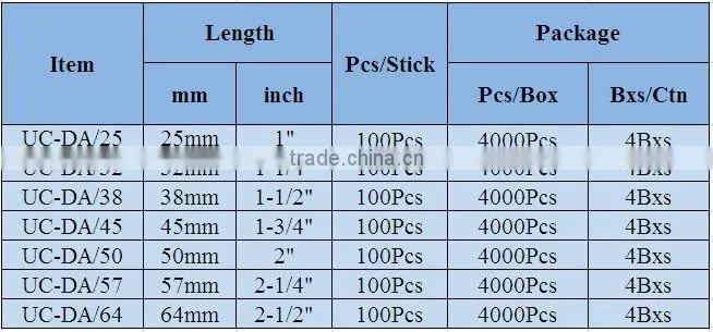 DUOFAST 15GA Angle DA metal nails