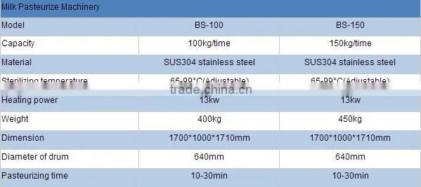 small juice pasteurizer, juice pasteurizer machine