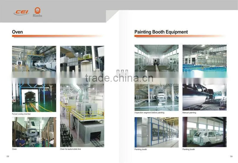 Automobile painting booth -- the hotsest product in 2013