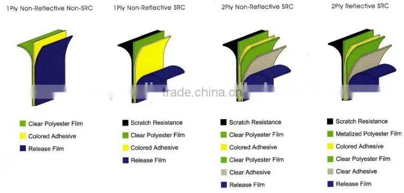car film/automotive film/residential film/safety film/decorative film/sputtered film catalogue