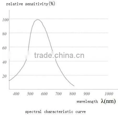 hot selling High Senstivity Good Reliability and Spectral Characteristic CDS Photoresistor Quick Reaction SpeedCDS Photocell