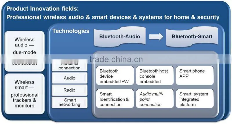 China supplier In-ear stereo bluetooth earphone wireless earphone bluetooth wireless mono earphone