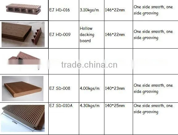 Popular, Durable and Cheap Plastic Wood WPC Composite Hollow and Solid Outdoor Chocolate Decking!
