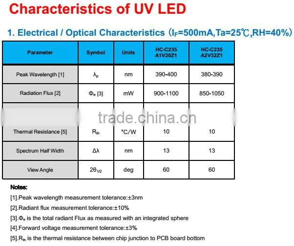 High Performance 395nm UV LED For Printer/Curing System