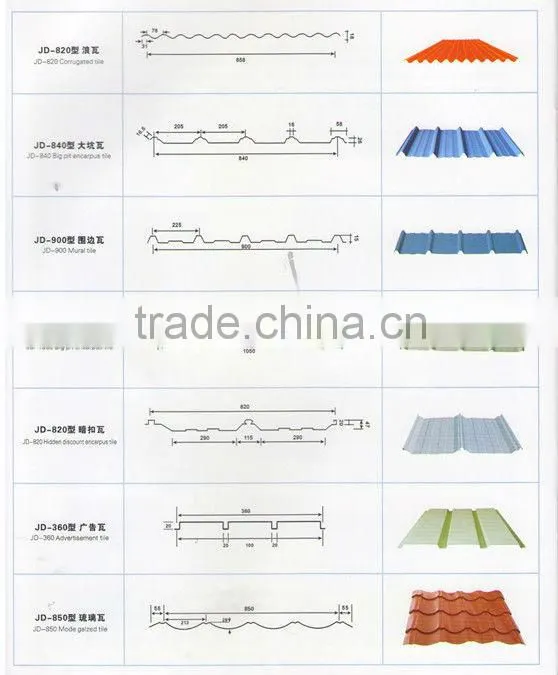 color coated galvanized steel roofing