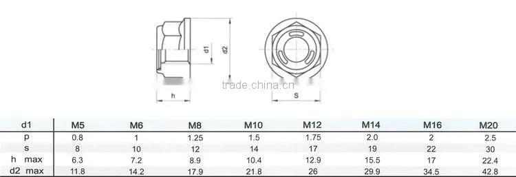 BAOSTEP Luxury Quality Professional Bv Certified M12 Flanged Nuts